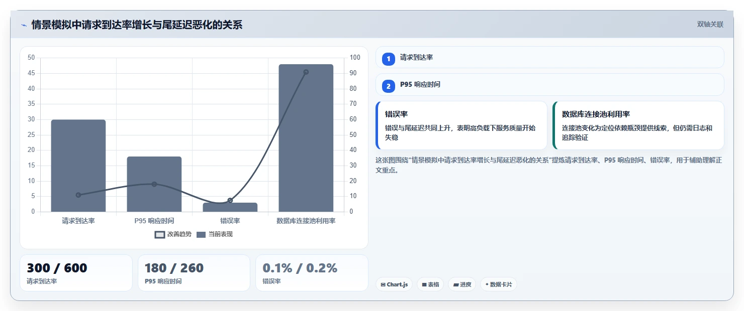 性能测试在线工具选型指南:2026年不可错过的7款顶级工具