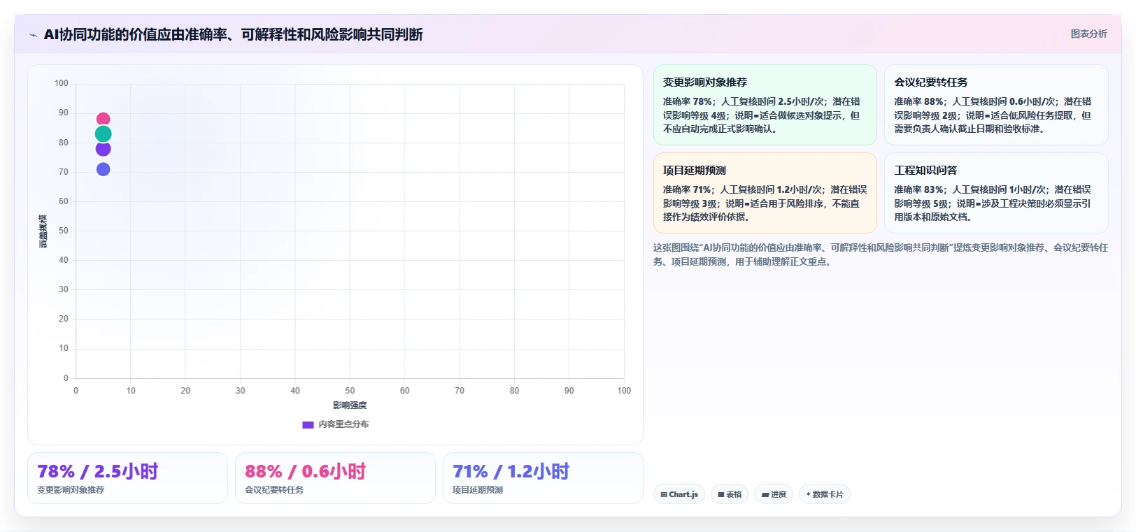2026能对接PLM的项目管理工具推荐:解决研发与制造协同难题