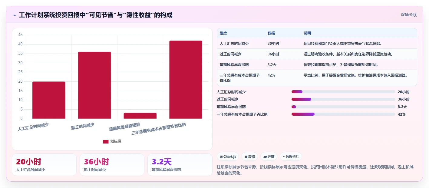 项目经理必读:2026年最值得投资的5款工作计划管控系统