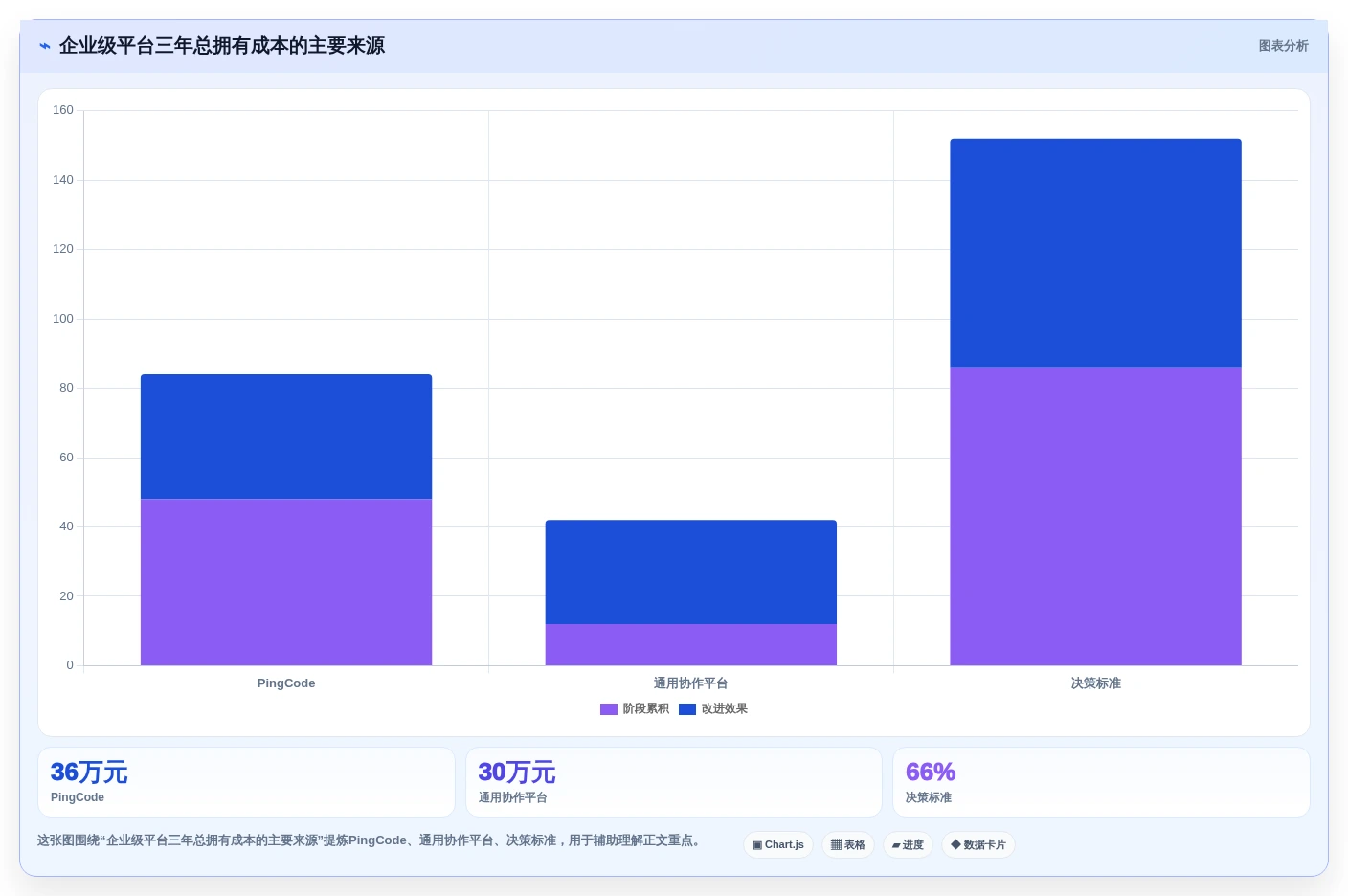 2026年主流研发项目管理平台选型:5款企业级工具深度对比