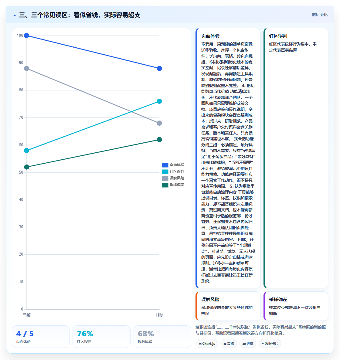 三、三个常见误区：看似省钱，实际容易超支