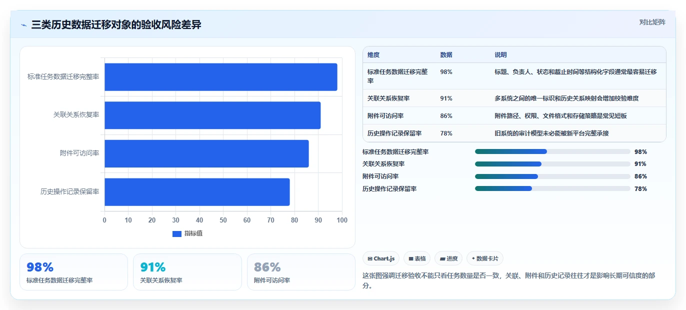 如何选择适合你的第三方开发平台?2026年最新选型指南
