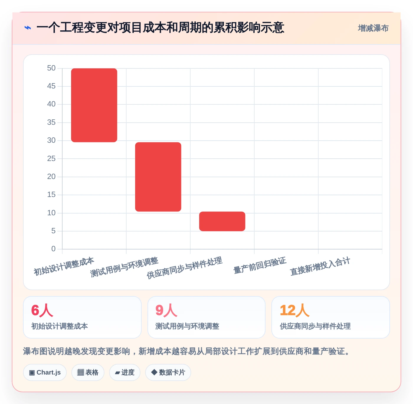 提升效率的秘密武器:2026年最值得投资的6大汽车项目管理五大工具