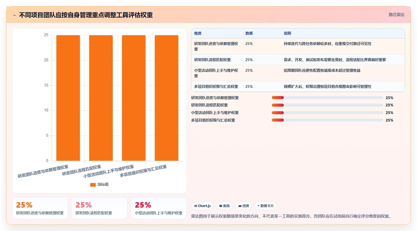 项目经理必看:2026年最热门的5大工作进度完成管理软件推荐