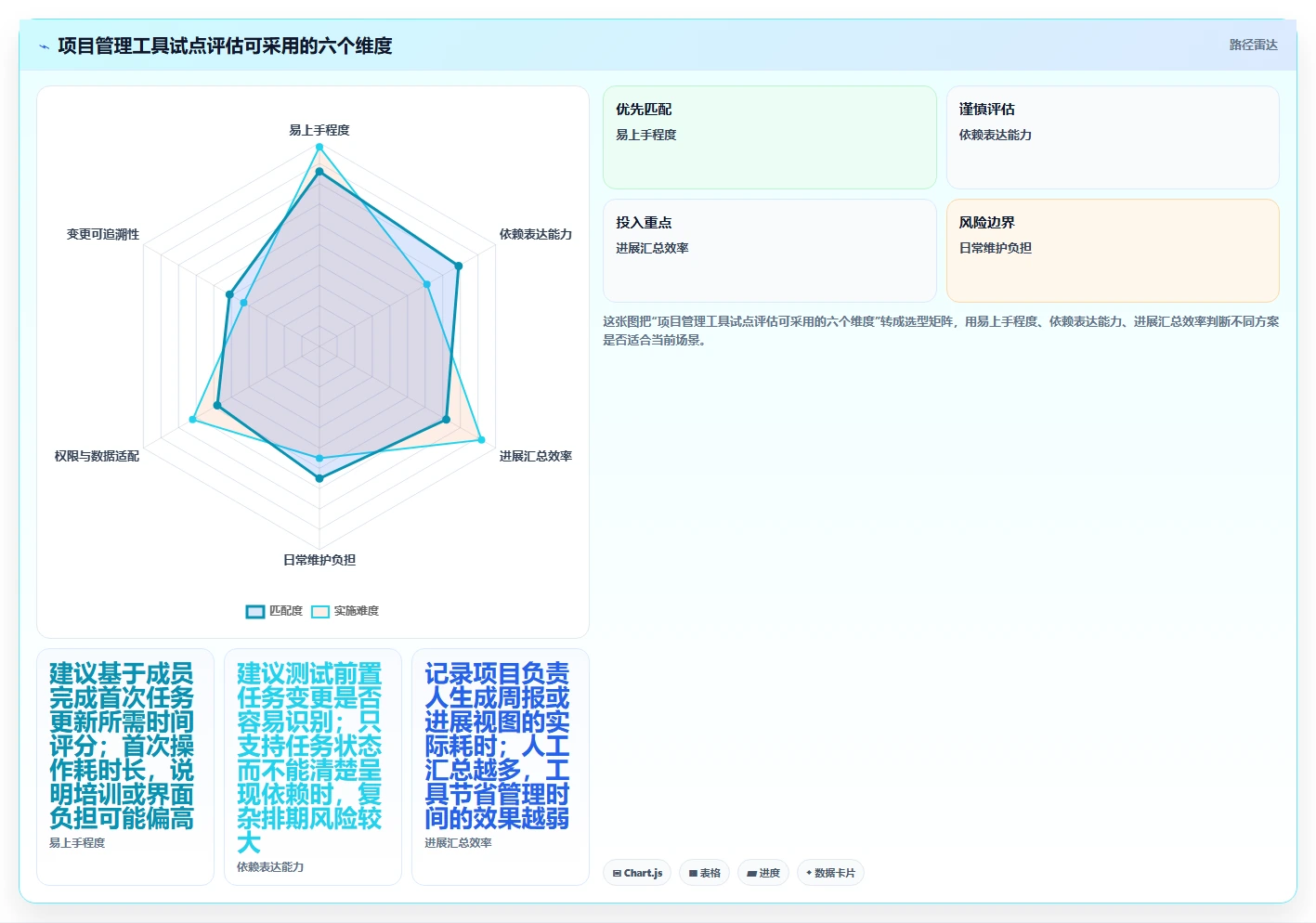 项目进度管理软件 project工具盘点：2026 年最热门的 6 款工具