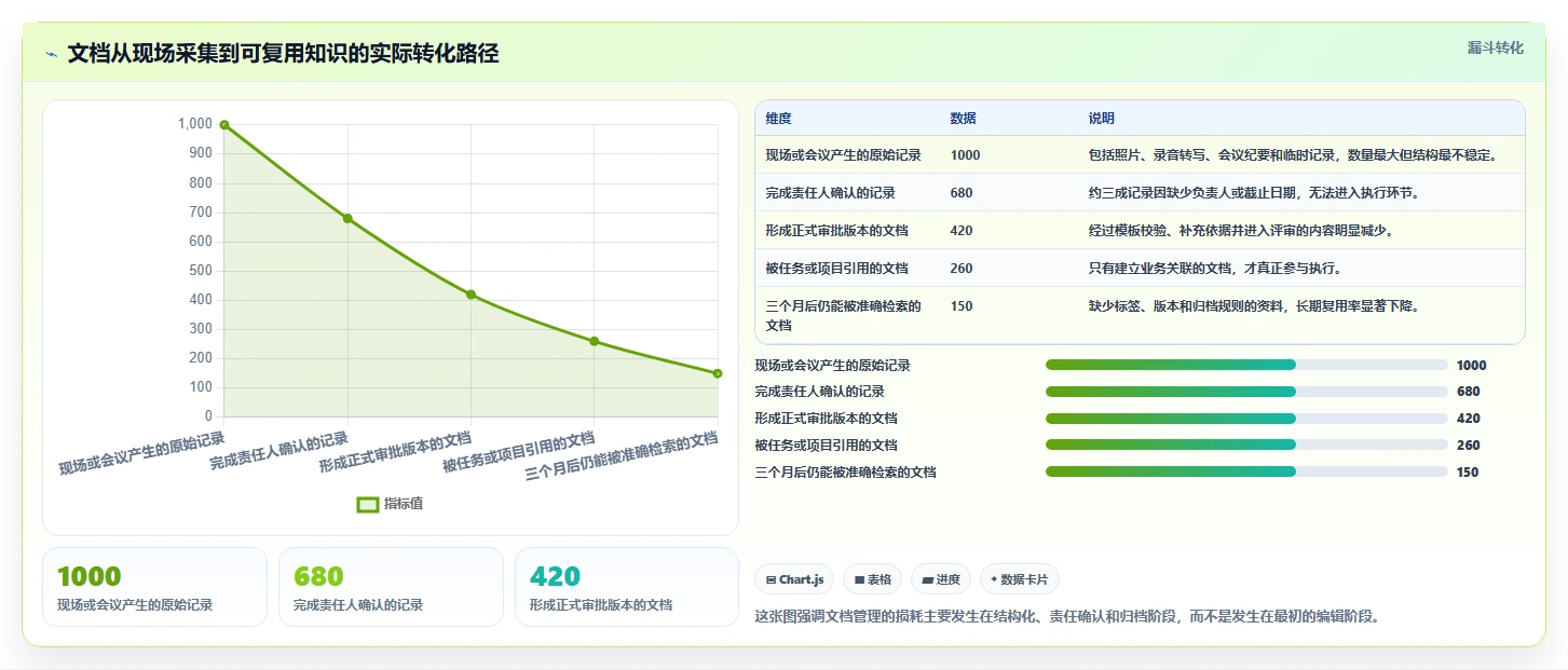 远程办公新趋势：7大线上线下协同文档管理软件选型指南