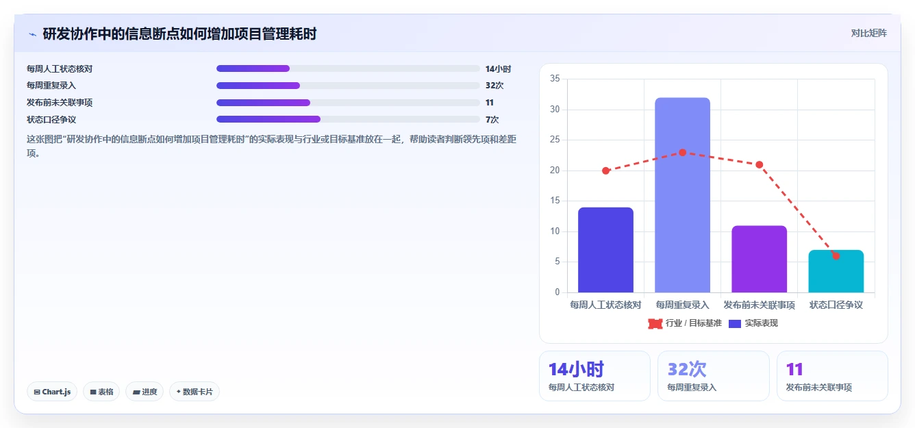 项目经理必看:2026年度7款公共研发服务平台工具深度对比