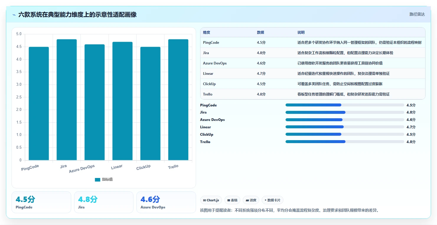 2026年效率之选：6款顶级IT任务管理系统全面对比