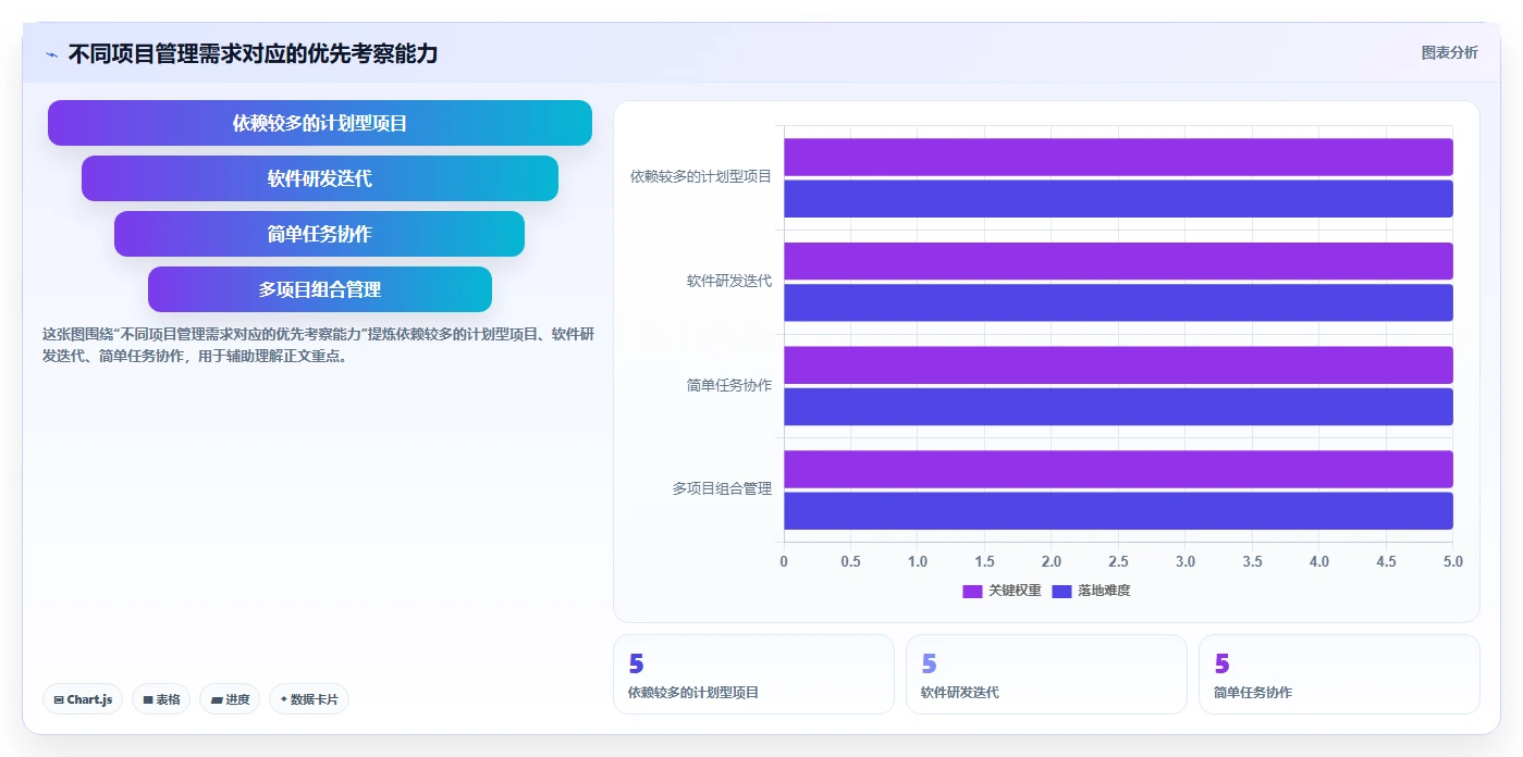 2026 年最值得关注的 8 大进度管理软件推荐