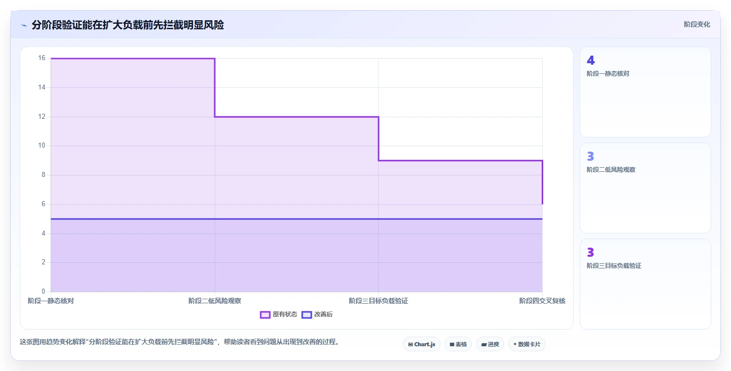 2026年最值得信赖的6款CPU压力测试软件对比:性能稳定性大揭秘