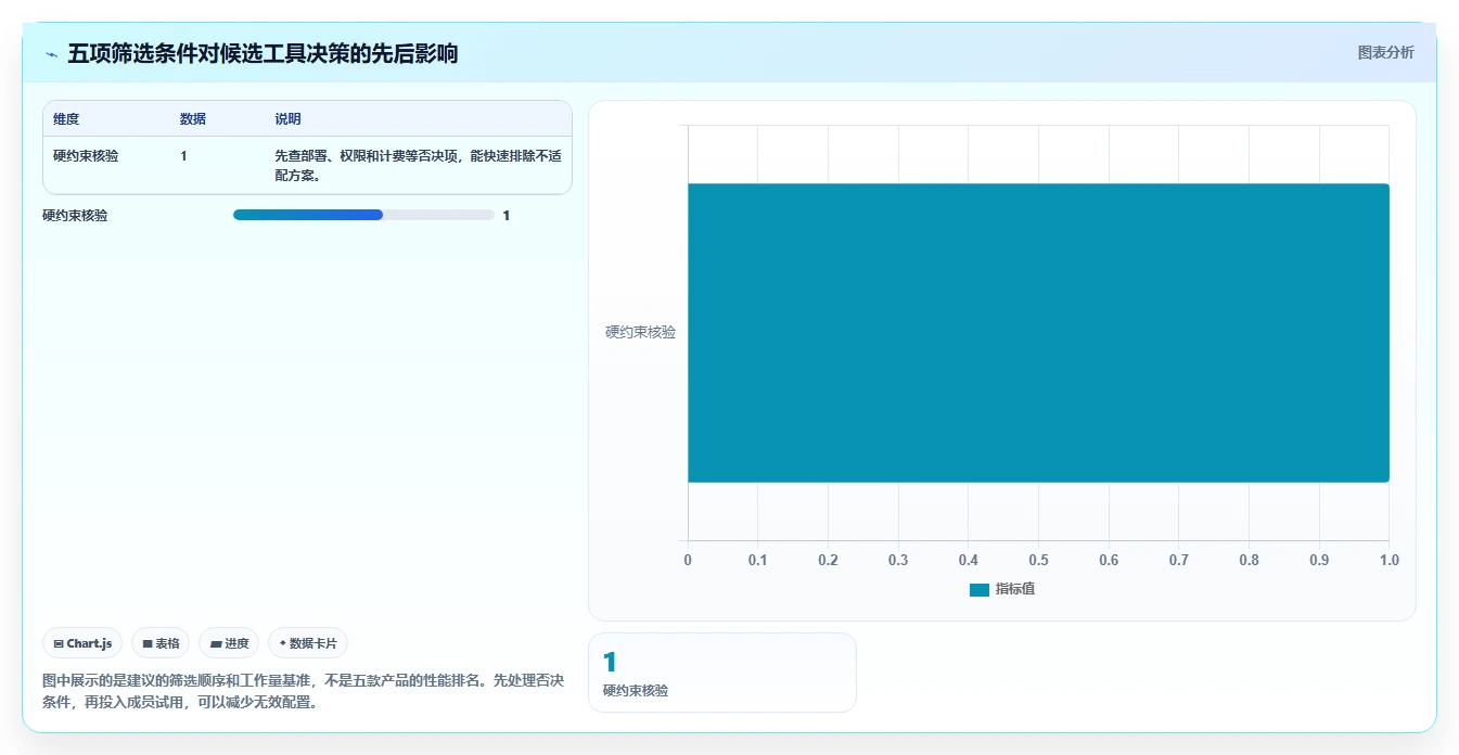 项目经理必读：2026年最具性价比的5大团队进度管理工具盘点