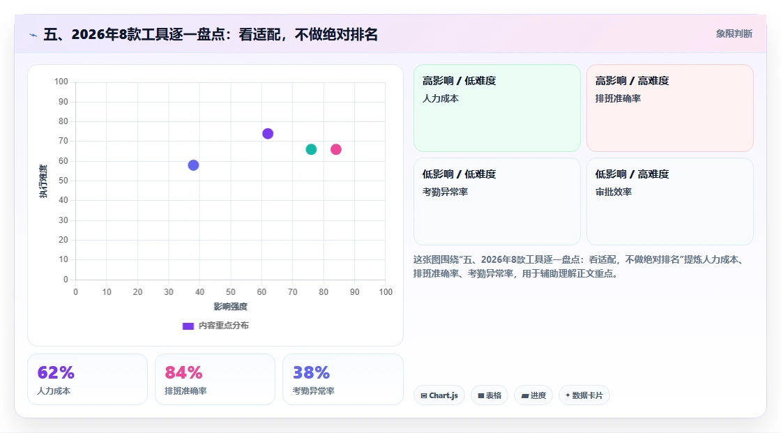 五、2026年8款工具逐一盘点:看适配,不做绝对排名
