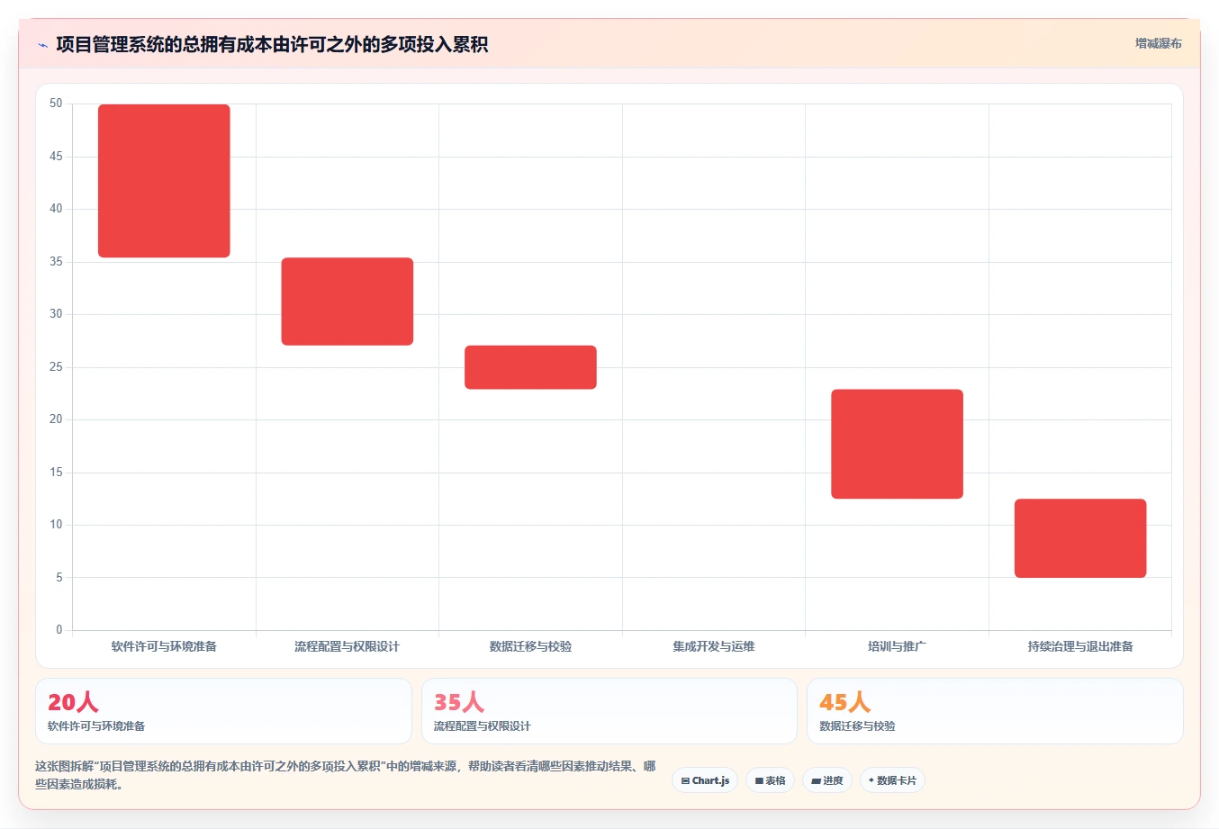 2026年技术评审必备:6款顶尖项目管理系统深度对比