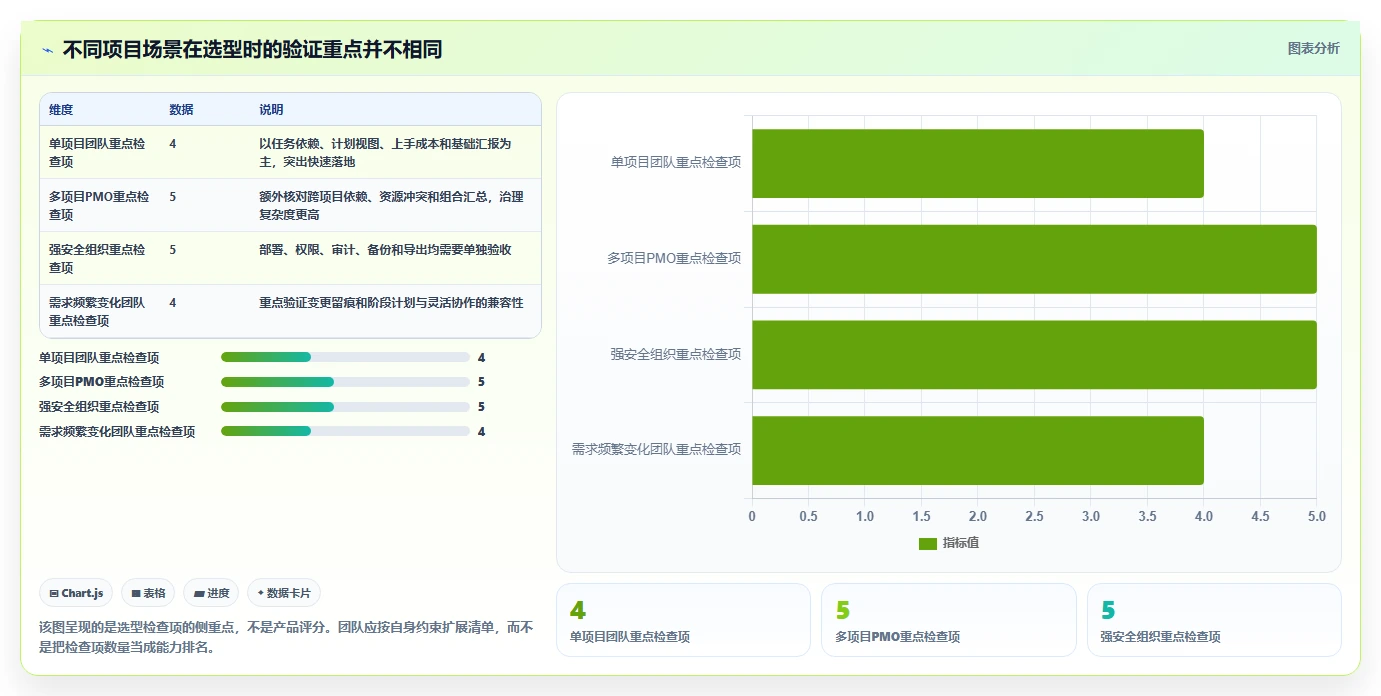 2026年瀑布管理工具哪家口碑最好？深度测评与选型指南