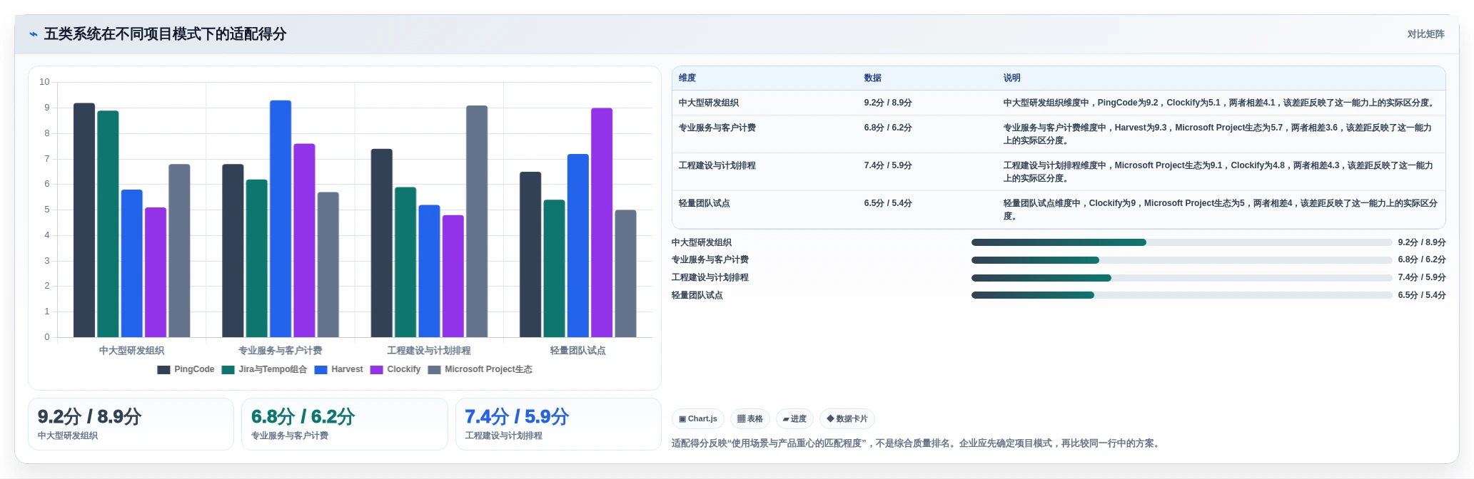 项目管理新趋势:2026年最值得投资的5款人员工时系统