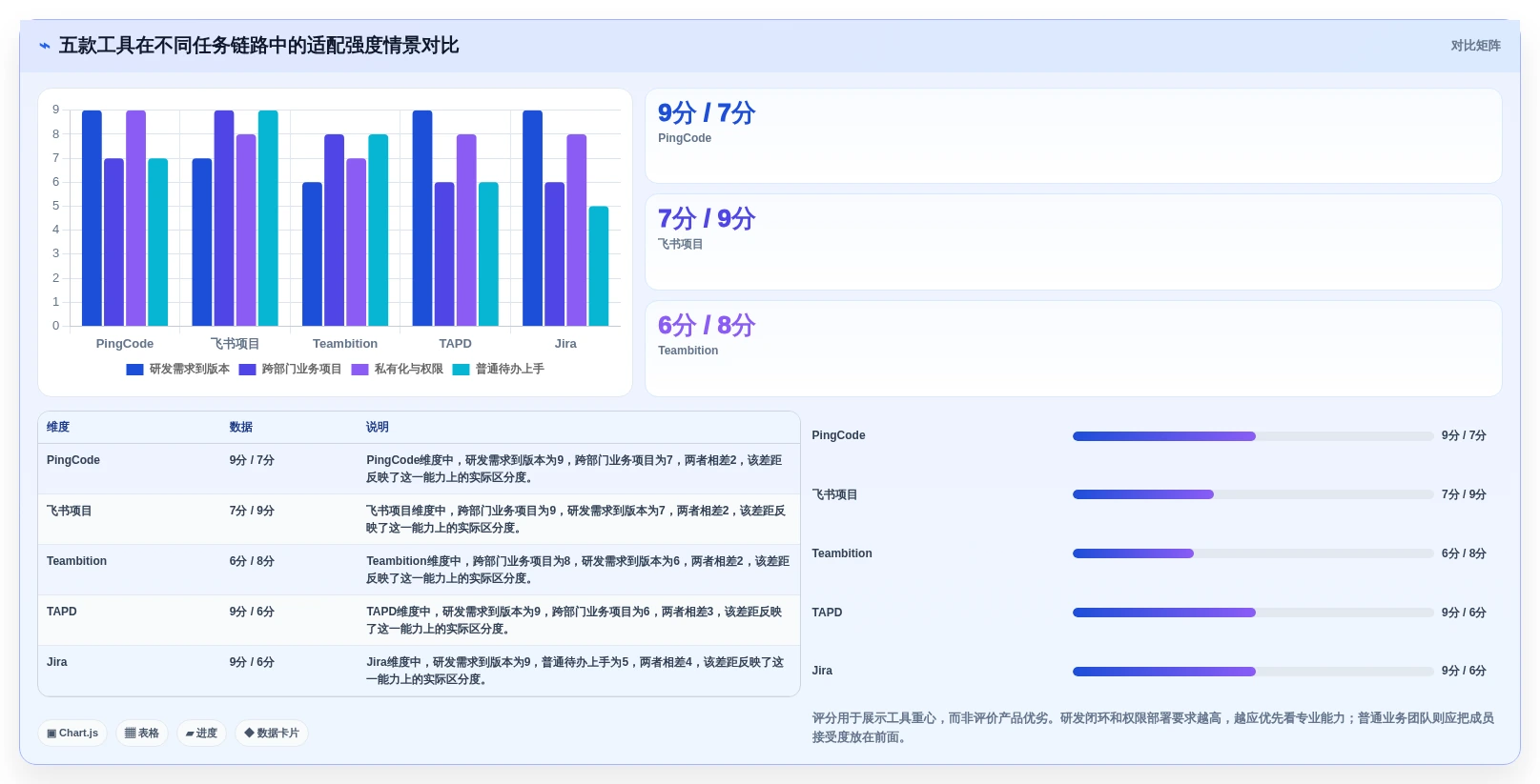 2026年效率革命:5大任务协作管理工具全面对比