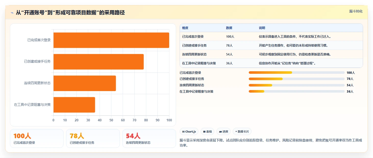 选对工具事半功倍：2026年6大项目管理可视化软件深度对比