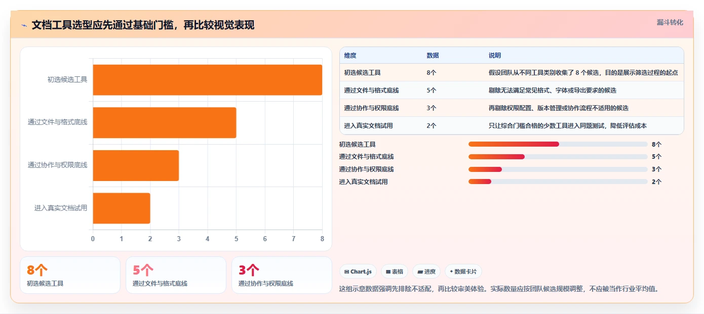 如何选择适合你的文档美化工具？2026年最新选购指南