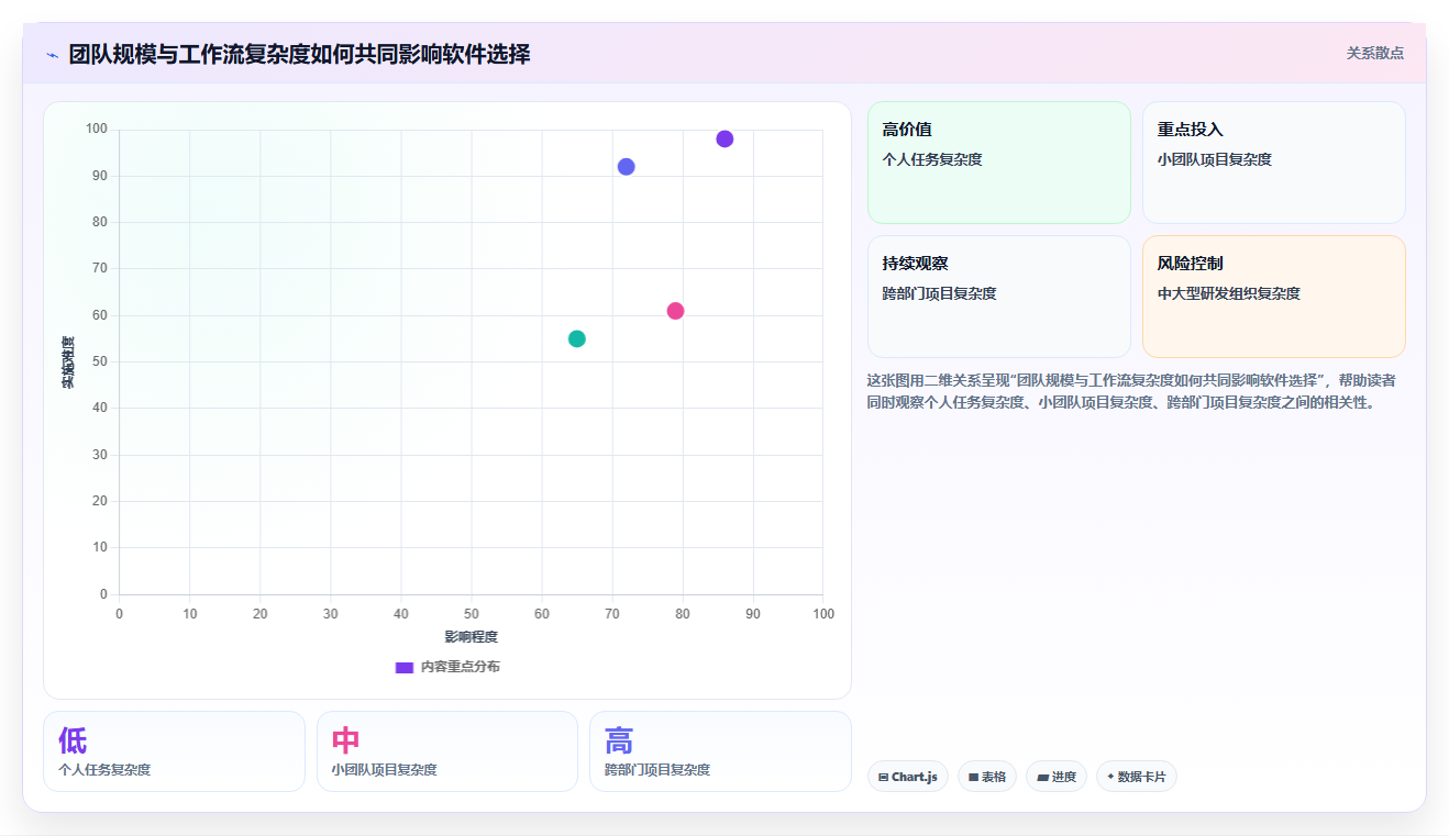 2026年效率革命：6款顶尖工作规划的软件全面对比