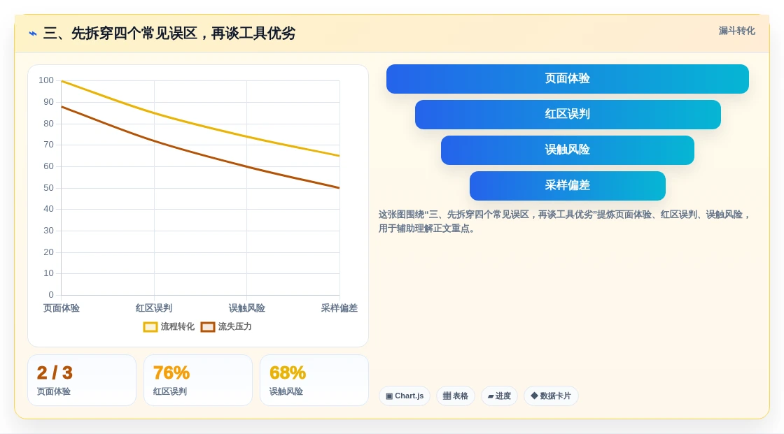 三、先拆穿四个常见误区,再谈工具优劣