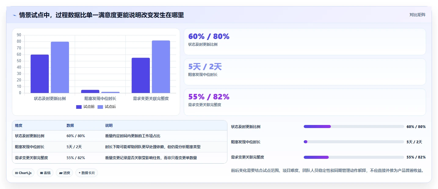 项目经理福音:2026年最值得投资的5款平台管理系统
