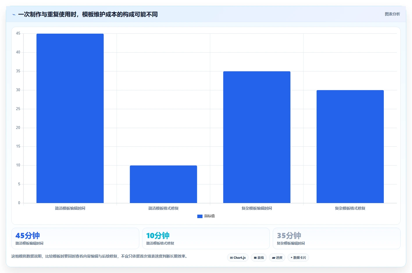 如何选择完美报告模板?2026年最新选型指南