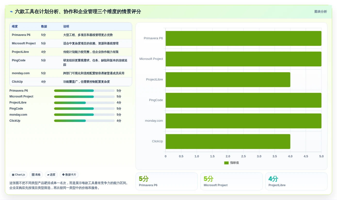 2026年效率之选:6大项目管理网络图软件工具深度对比