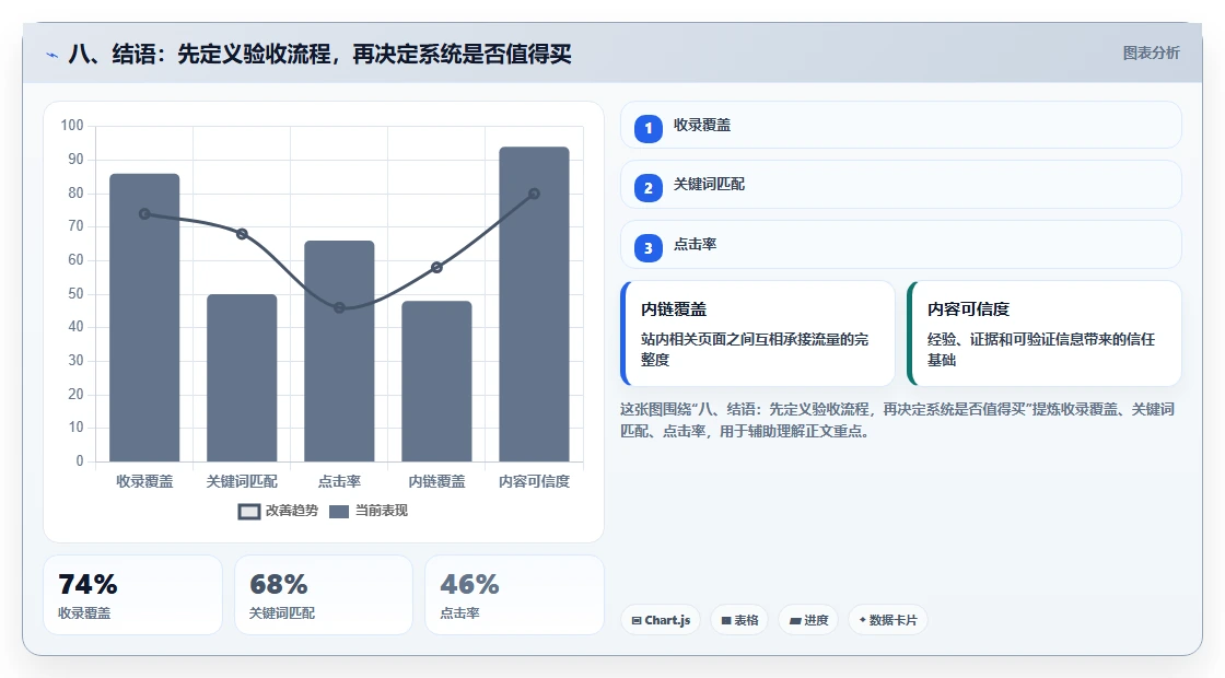 八、结语:先定义验收流程,再决定系统是否值得买