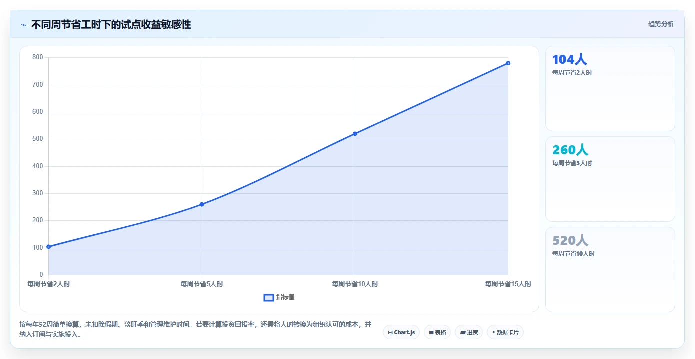 提升效率必备！2026年最值得投资的5大进度计划管理系统
