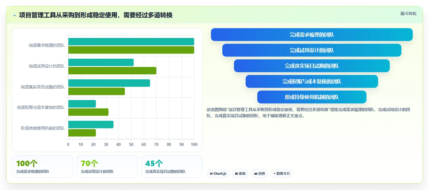 2026年国内项目管理软件选型指南:8款主流工具深度对比