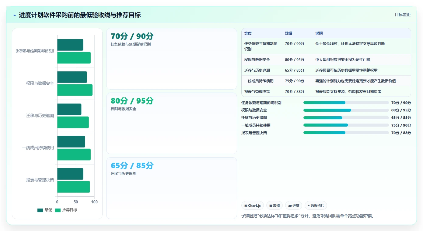选对工具事半功倍：2026年最实用免得的进度计划编制软件Top 5
