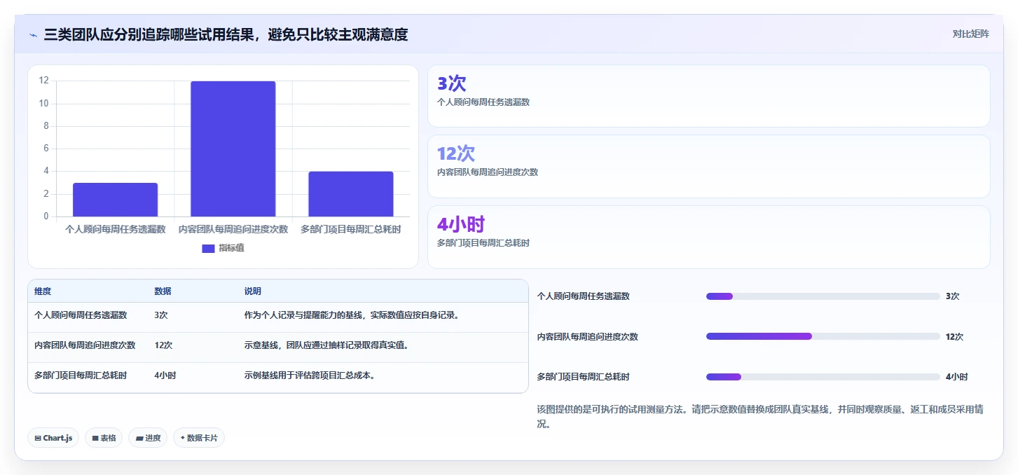 项目管理必看!2026 年最受欢迎的 6 款任务清单软件对比
