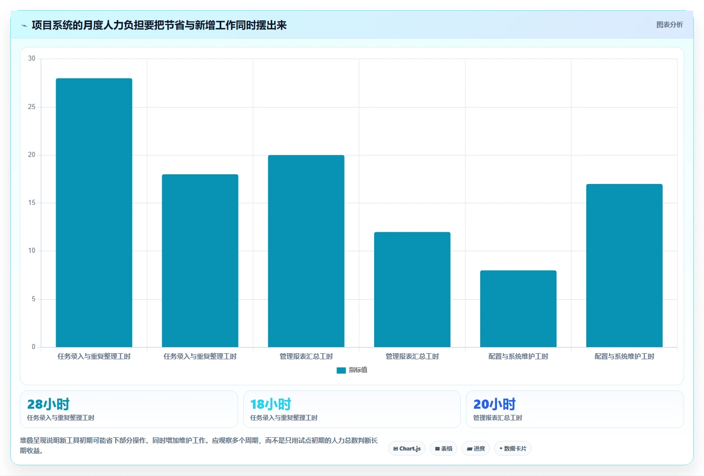 项目经理福音:2026年7款热门jira软件深度评测,助你轻松选型