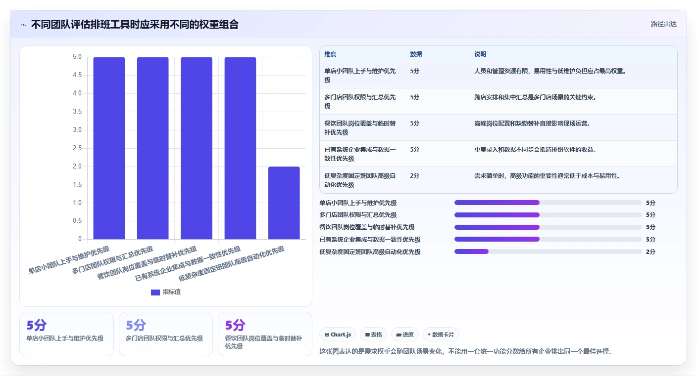 工作排班软件工具盘点：2026 年最热门的 5 款工具