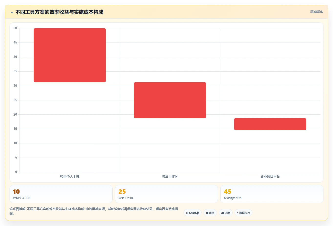 2026年效率革新：6款顶级时间任务工具全面对比