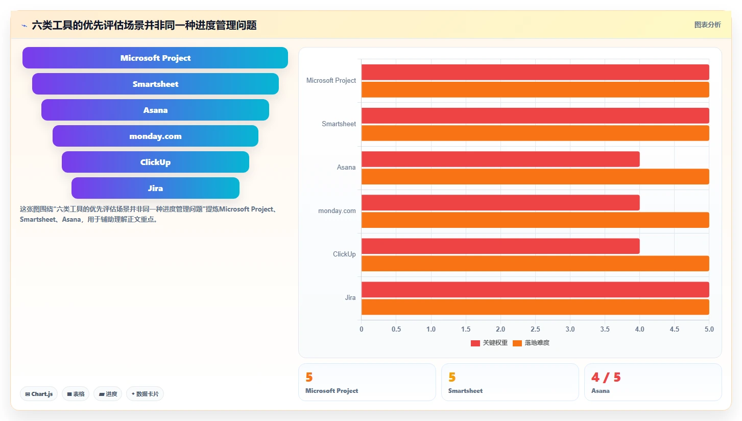 2026年效率革命：6款未来进度计划软件工具全面对比