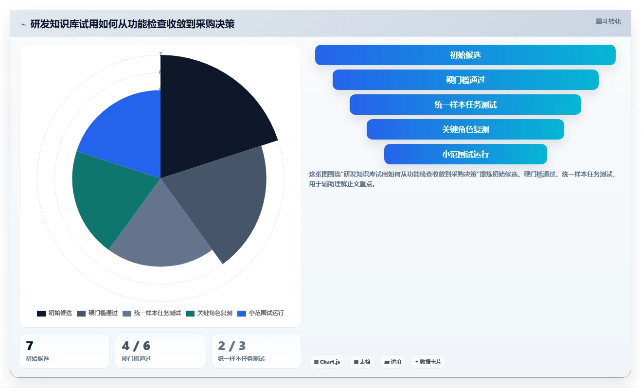 研发管理必备:2026年最受欢迎的7大网页版知识库工具盘点