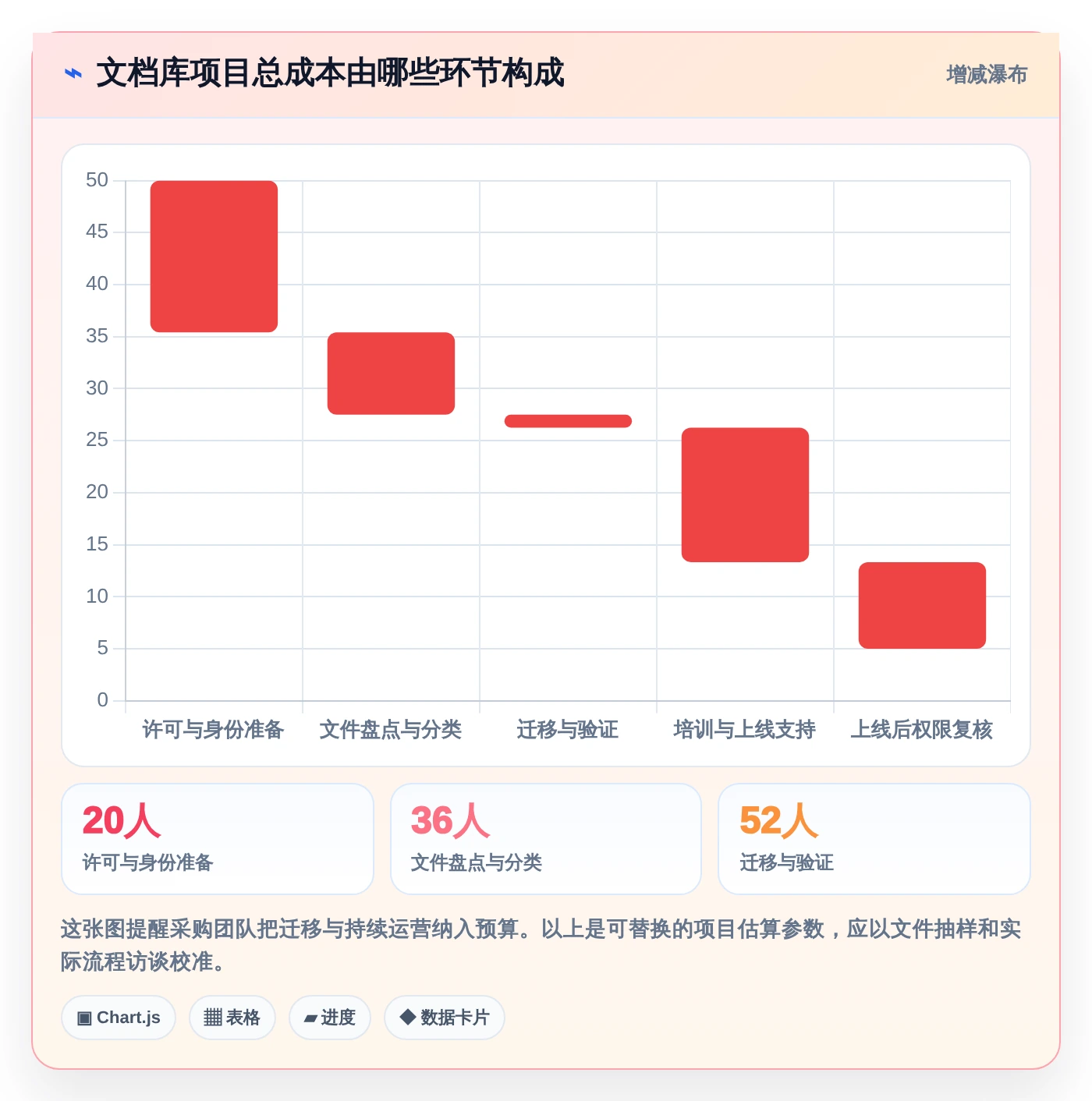 如何选择最适合你的微软在线文档库？2026年5大热门工具对比