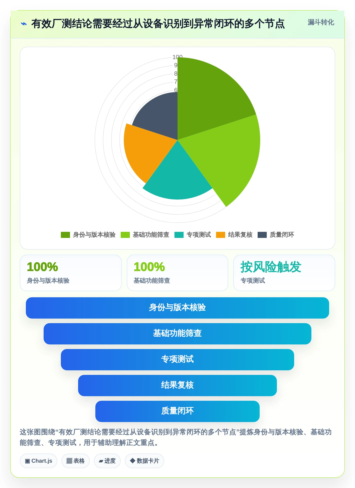 提升测试效率!2026年最受欢迎的7款ous系统厂测工具如何测试对比