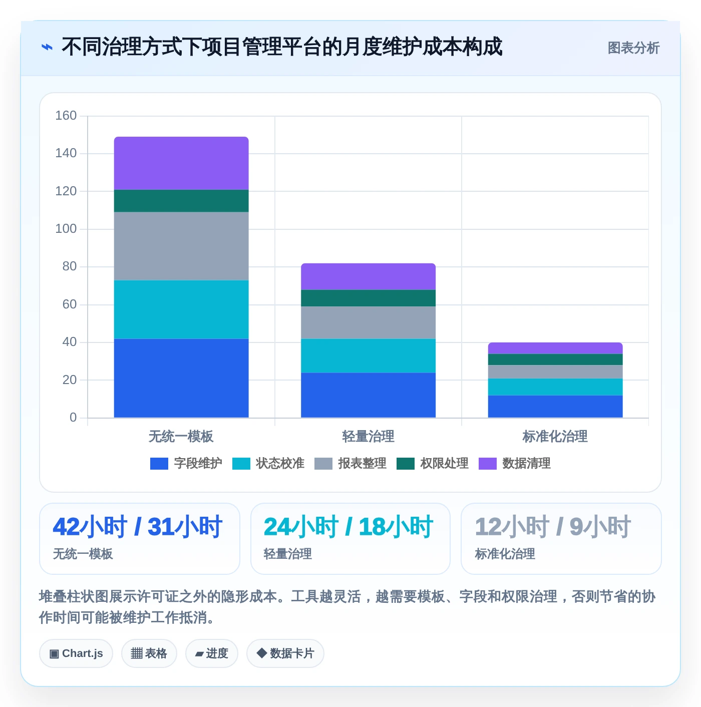 2026年最佳选择:6款带甘特图的项目管理工具全面对比