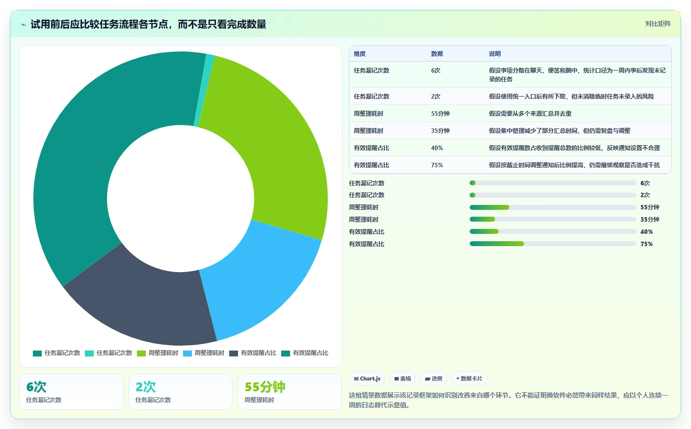 从入门到精通:2026年时间管理软件选购指南