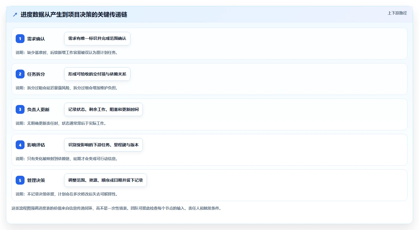 2026年必备:Top 6软件开发项目进度管理表格工具全面对比