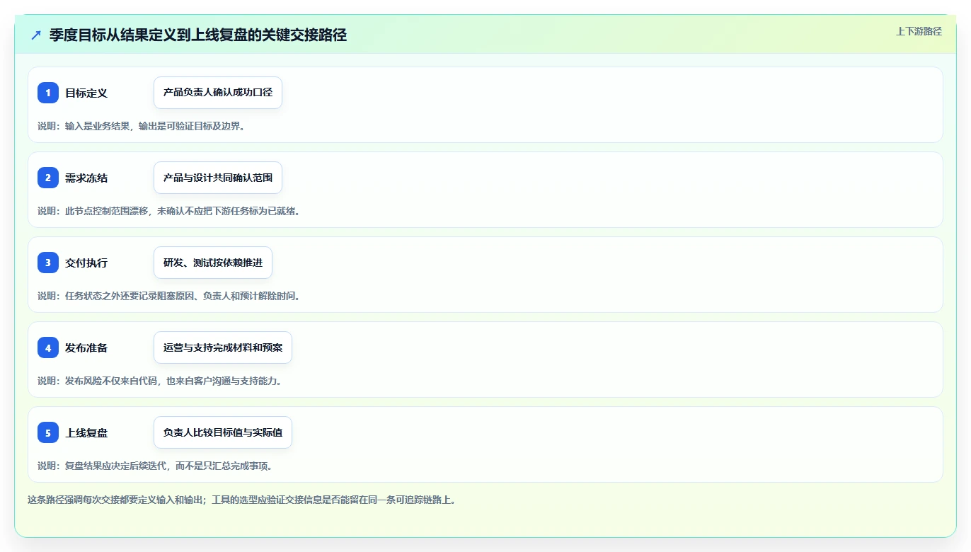 2026年完成目标任务工具大盘点：8款革新性产品对比
