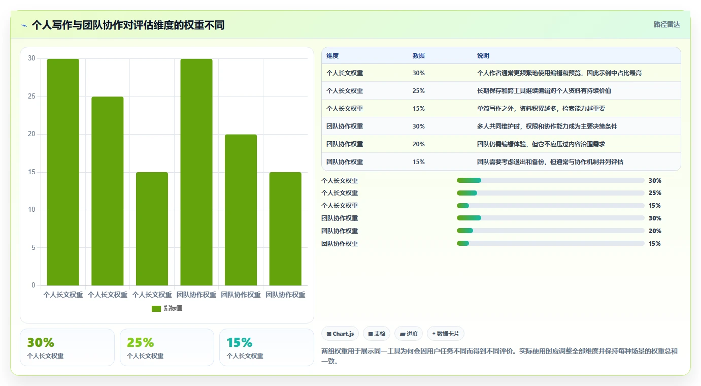 提升写作体验!2026年最受欢迎的5大markdown文档软件推荐