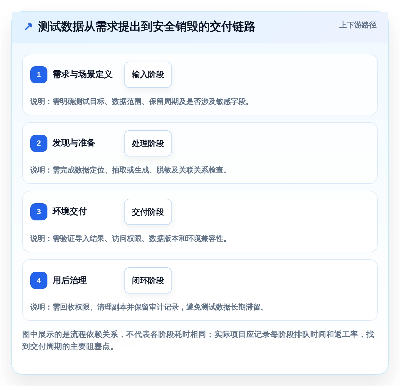 大数据时代的必备利器:2026年软件测试数据平台工具对比