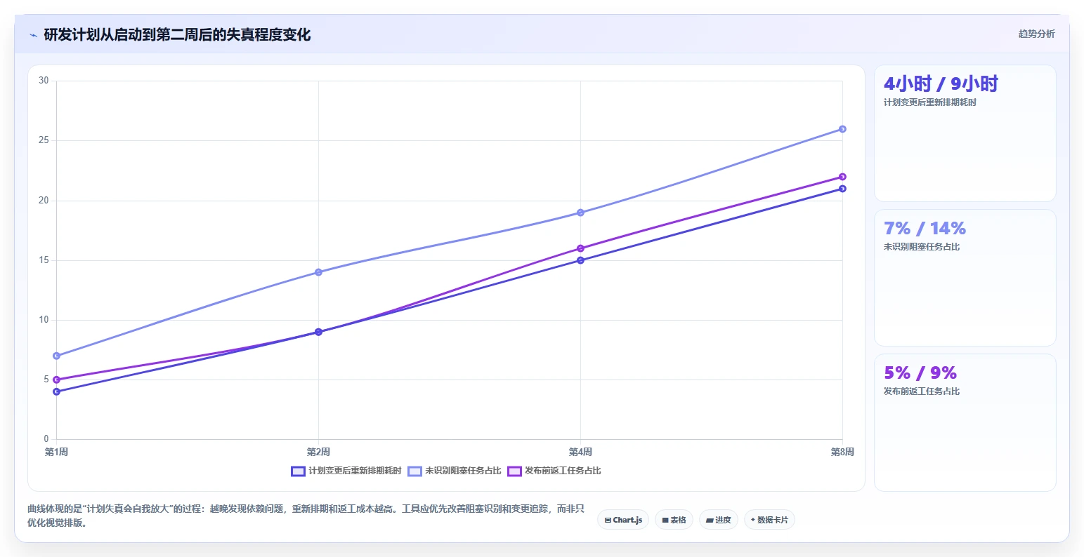 研发团队必备：2026年7款优秀软件计划表流程工具推荐与选型指南