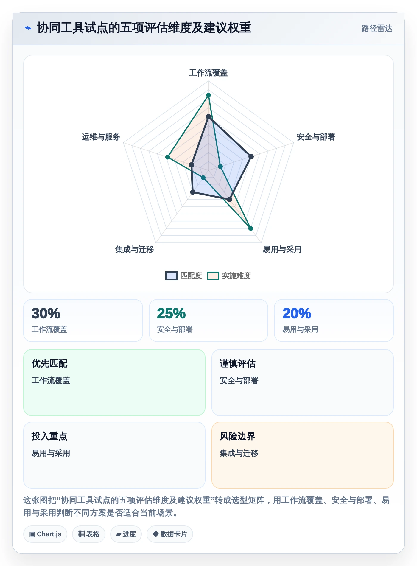 提升团队效率:2026年值得关注的5大内网协同办公工具推荐