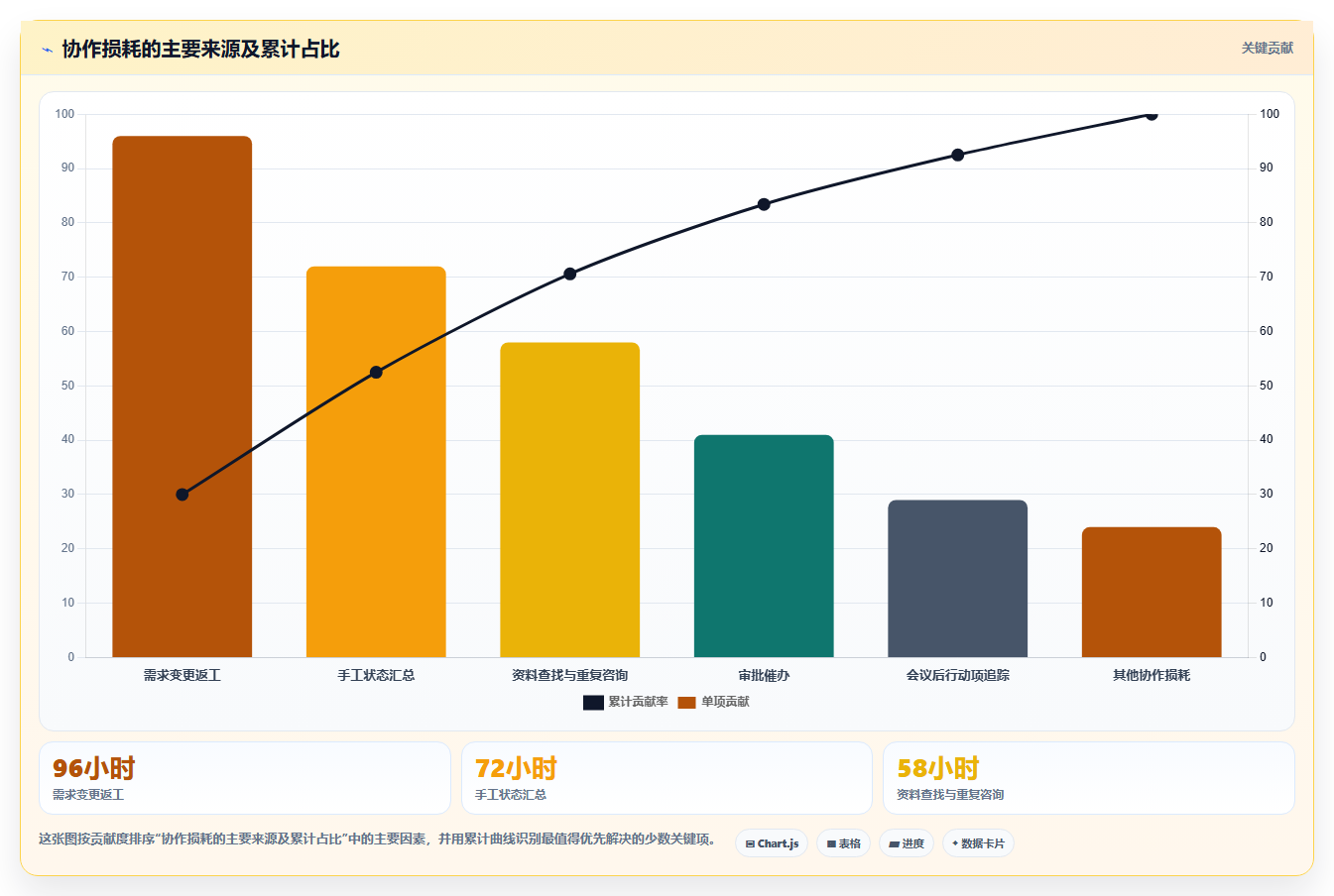 提升团队协作:2026年最值得投资的5大工作系统软件