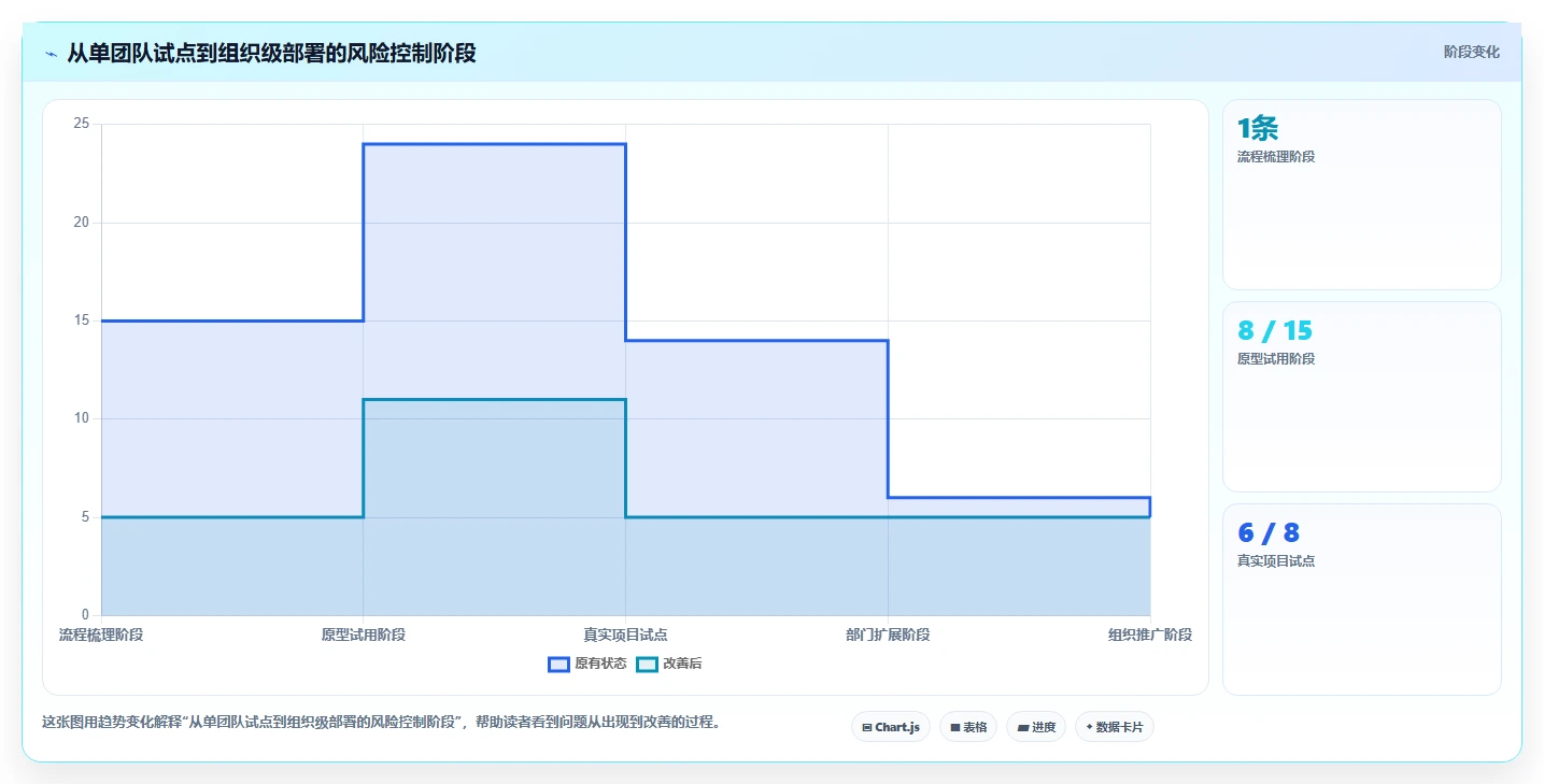 2026年最佳选择:8款优秀的项目管理软件工具对比与推荐