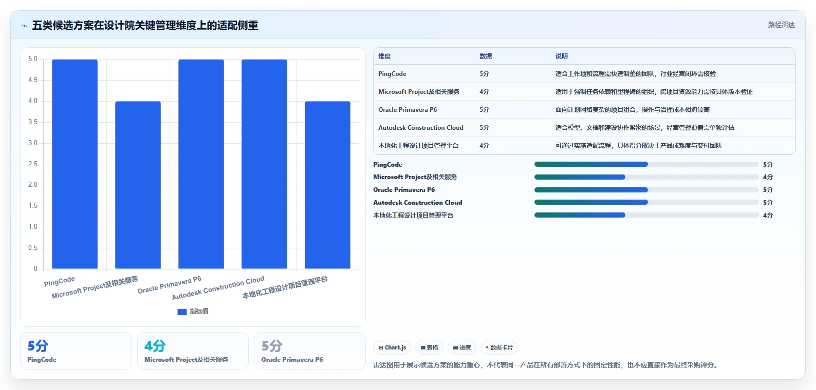 选对工具事半功倍：2026年设计院项目管理系统Top5推荐
